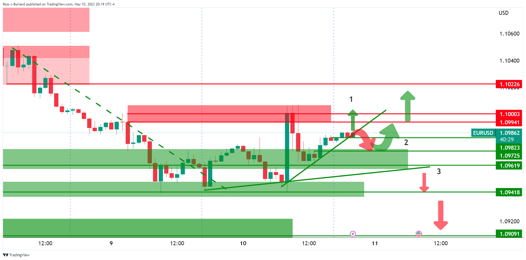 Euro Stumbles Against a Resurgent US Dollar and Japanese Yen – EUR/USD and  EUR/JPY Latest