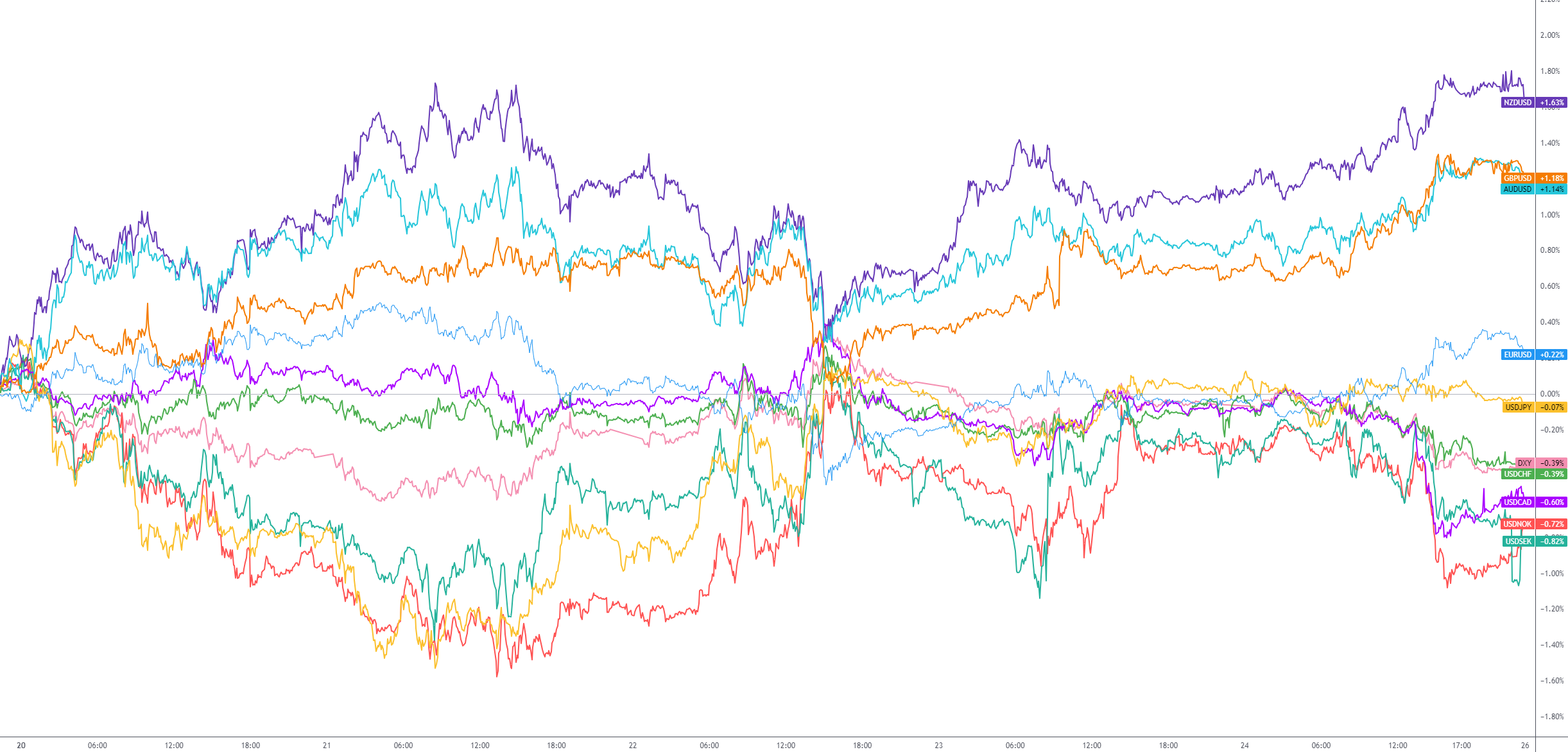 Biểu đồ: TradingView