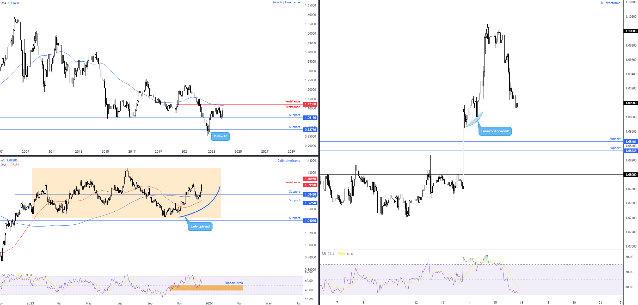 USD/CAD Surging Toward the 50 Daily SMA, Despite the $6 Rally in