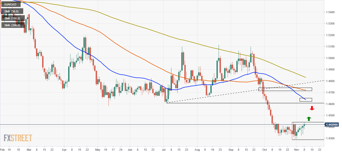 zar x recovery stuck