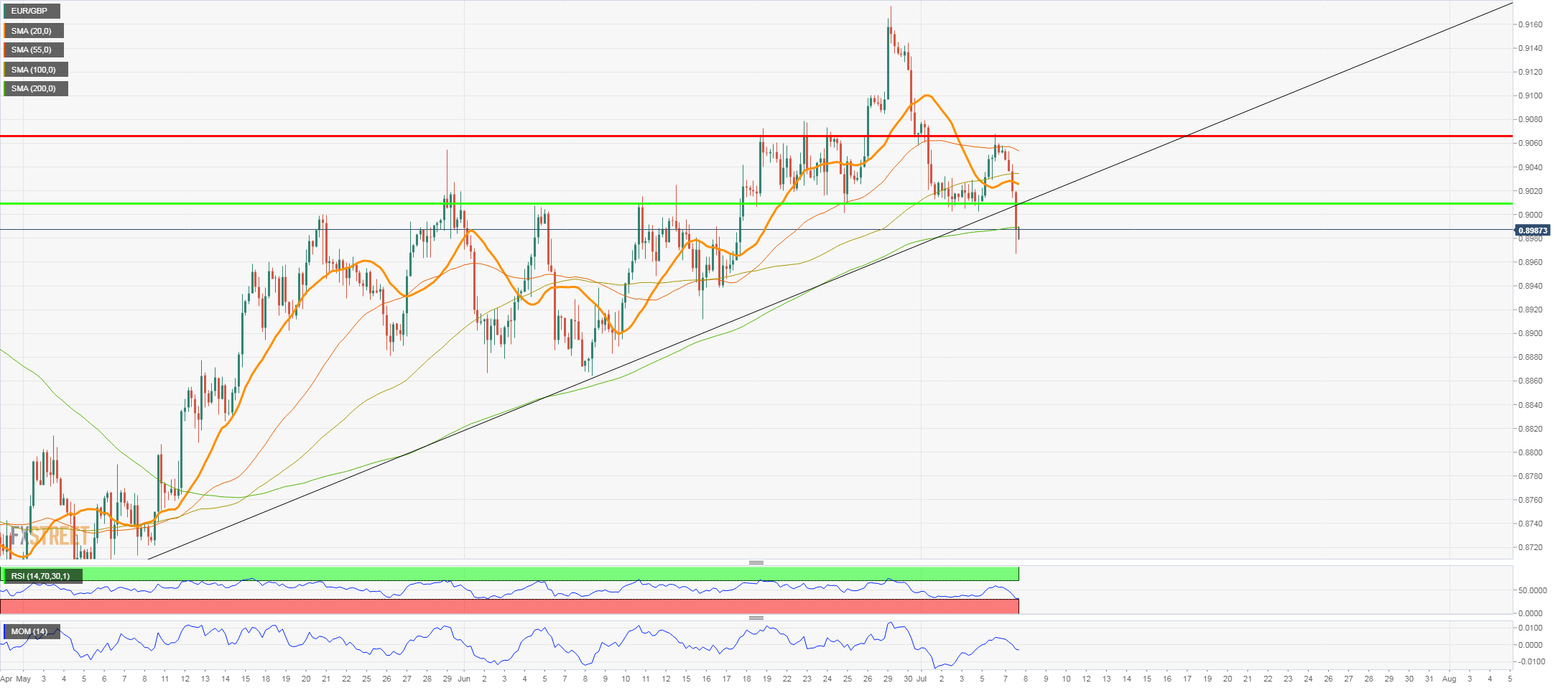 eurgbp