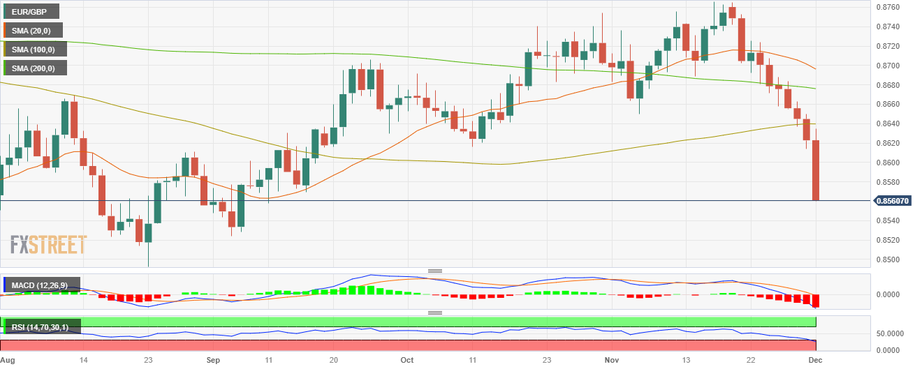 USD/INR gains ground following RBI rate decision, eyes on US NFP data