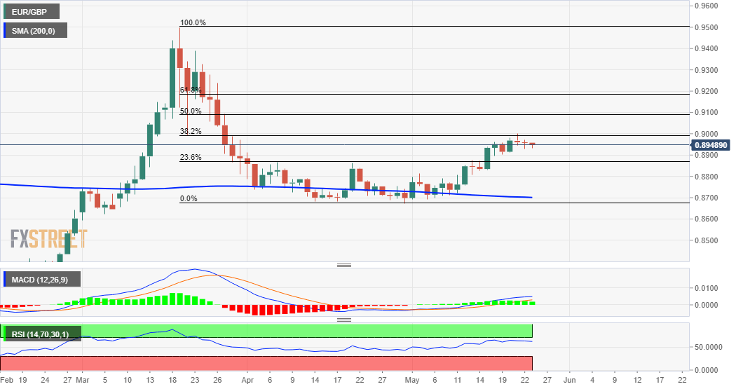 https://editorial.fxstreet.com/miscelaneous/EUR_GBP%20(5)-637260041018639682.png