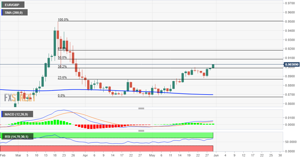 https://editorial.fxstreet.com/miscelaneous/EUR_GBP%20(7)-637263387472415159.png