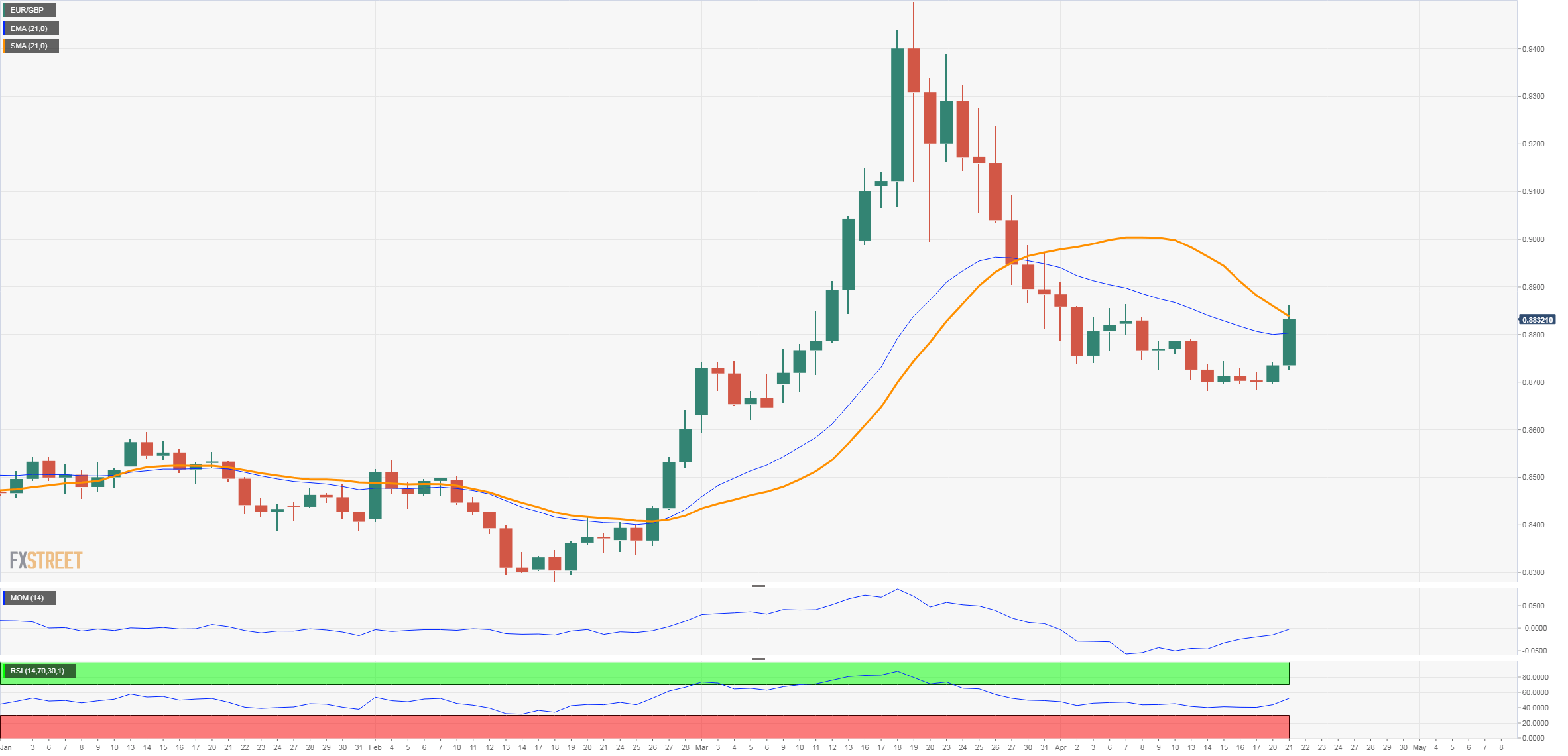 bloomberg currency converter