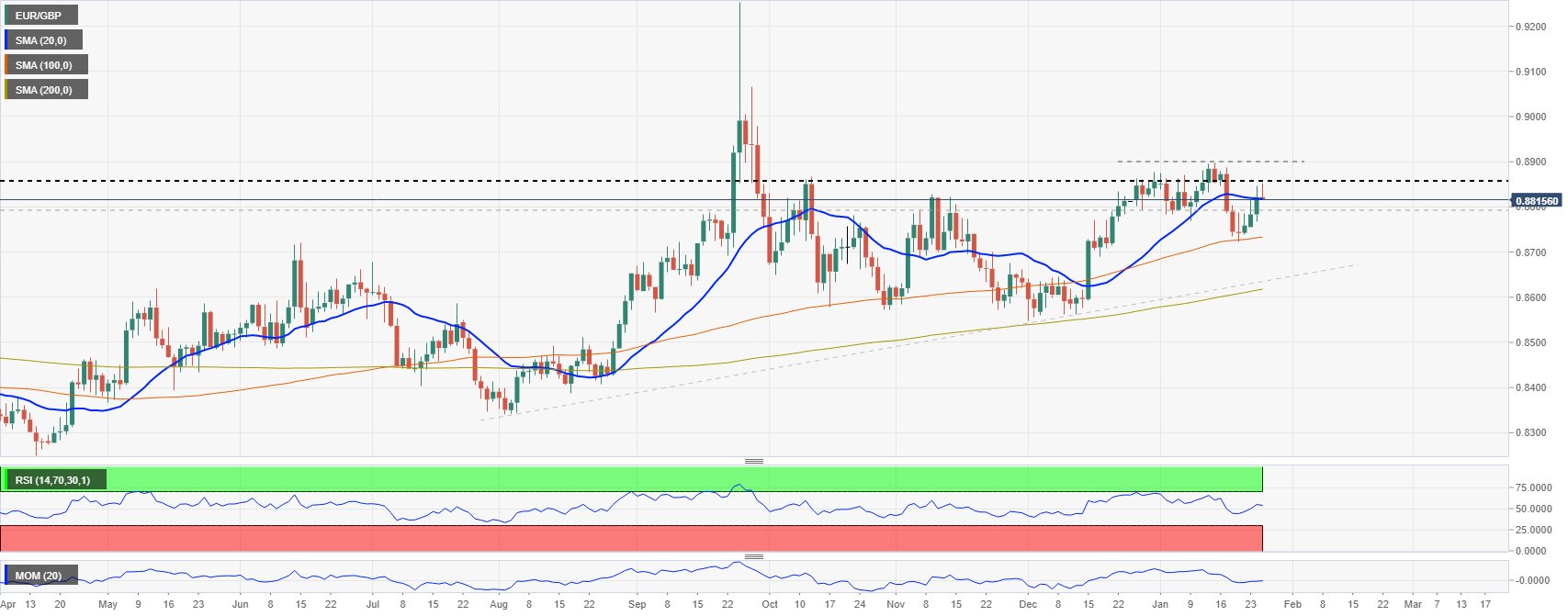 EURGBP