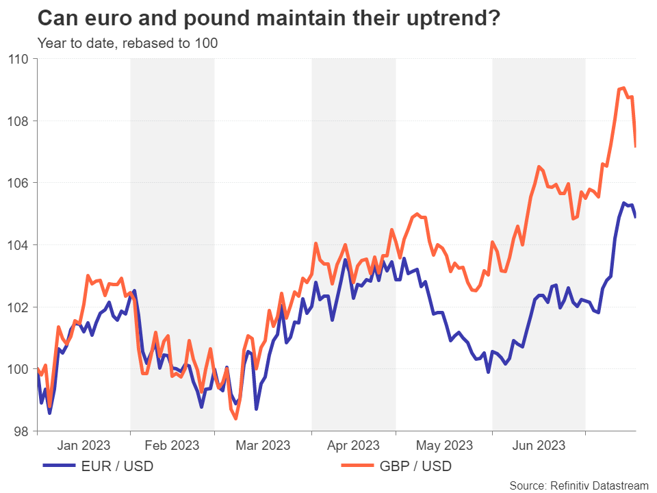 As Dollar Fights Back, Can Flash PMIs Revive The Euro And Pound Rally ...