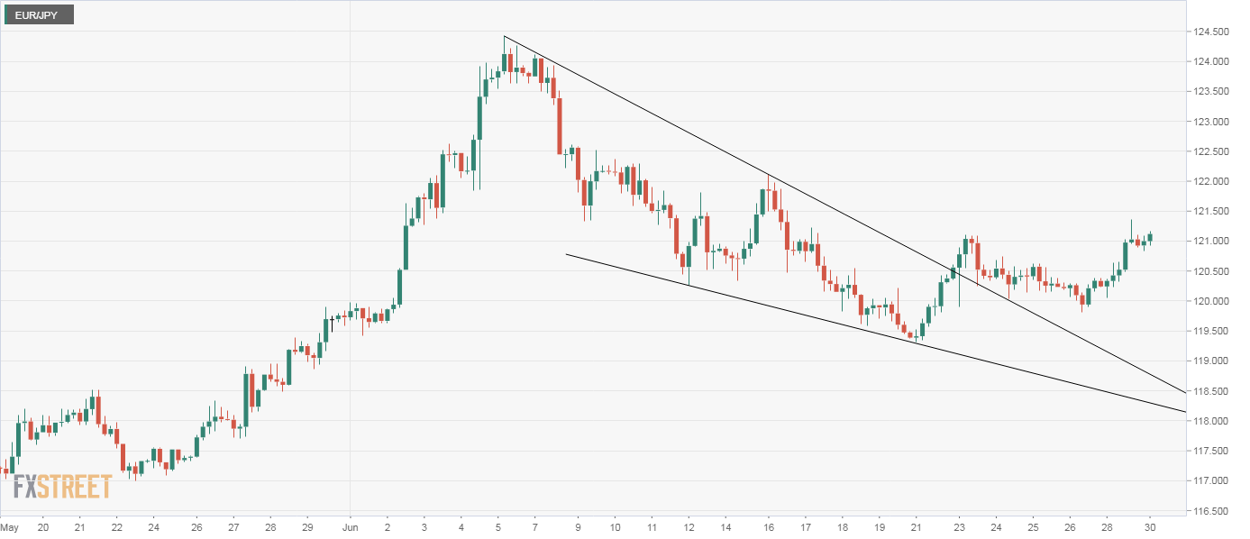 EUR JPY график тренд. Форекс сообщество.