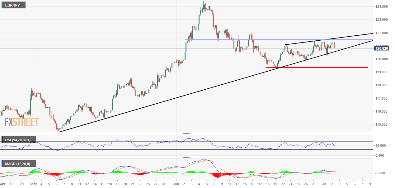 Eur jpy