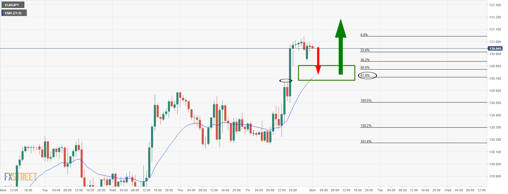 EURJPY