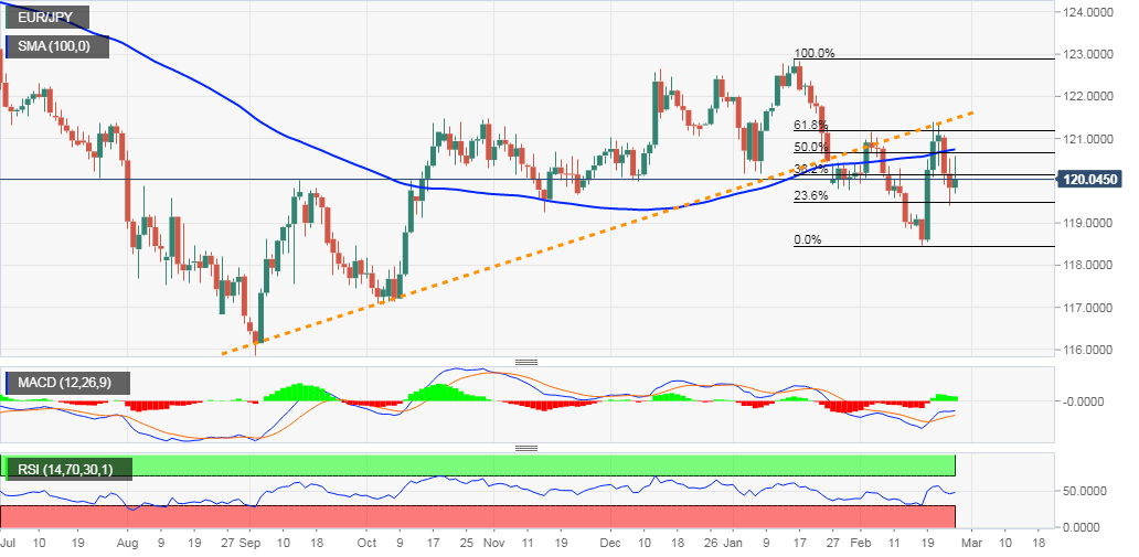 Eur jpy прогноз