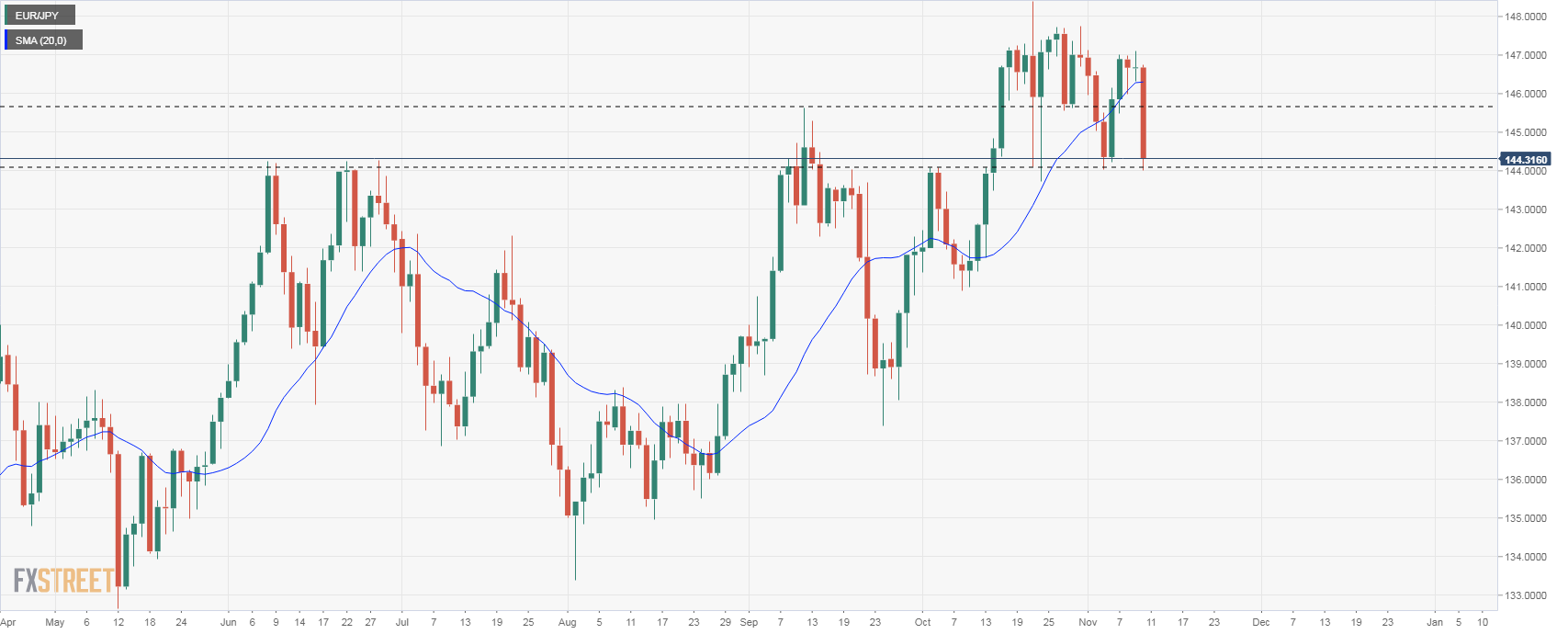 EURJPY