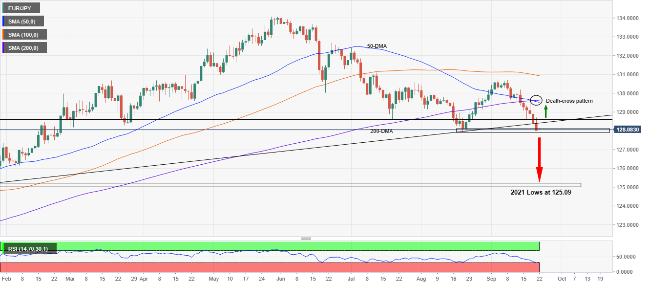 Eur jpy