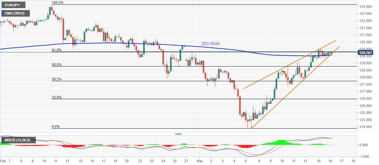 Jpy график. USD CHF.