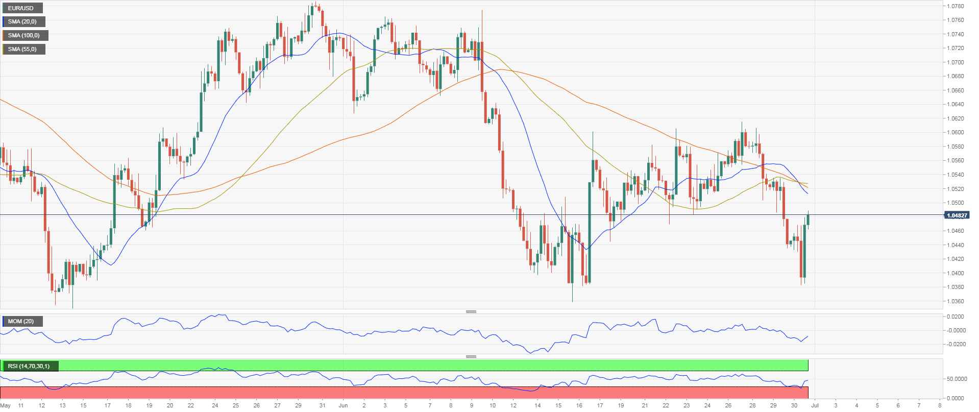 eurusd