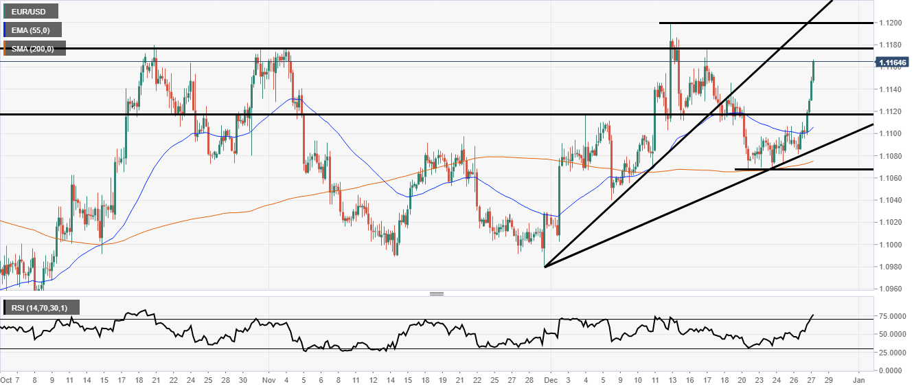EUR/USD Technical Analysis: US Dollar losses more ground after Wall Street open - CIX Markets