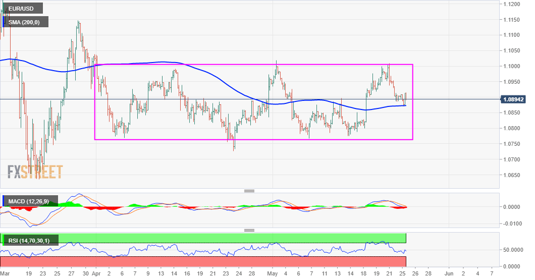 https://editorial.fxstreet.com/miscelaneous/EUR_USD%20(14)-637260138195281531.png