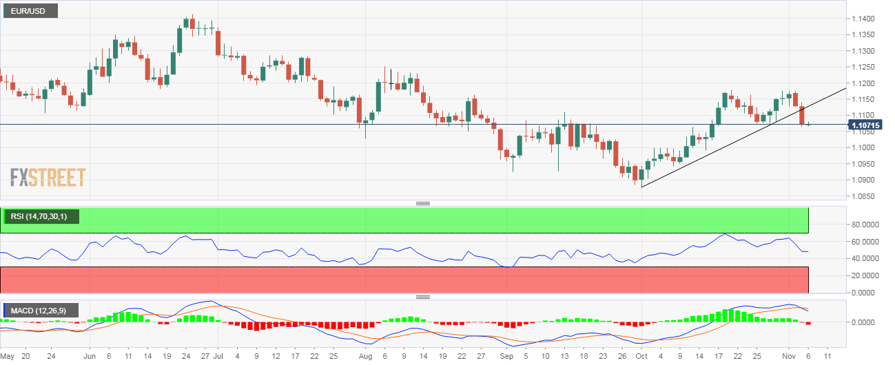 EURUSD