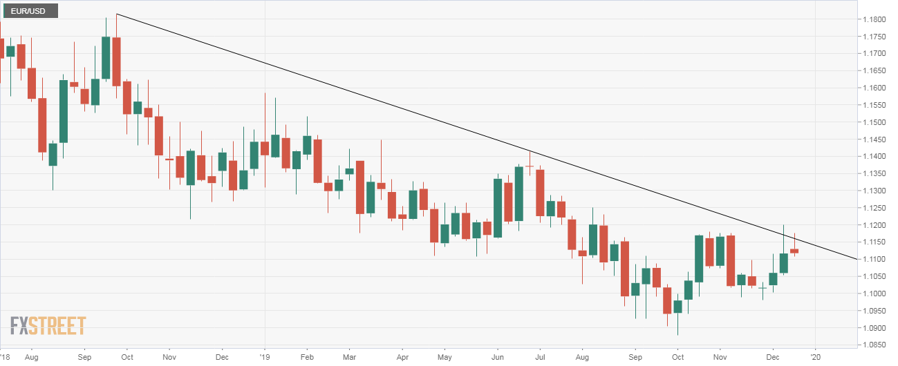 EURUSD