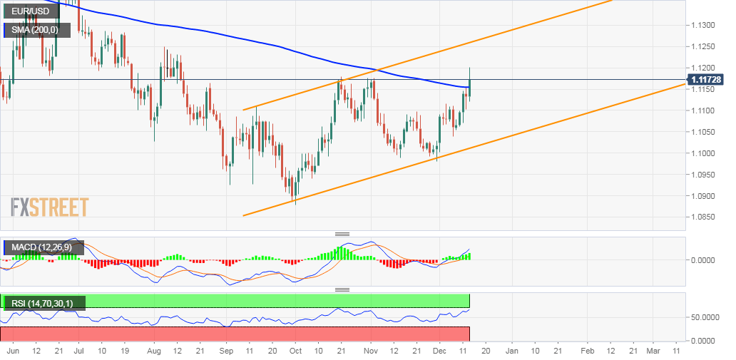 Eur Usd Investing Chart