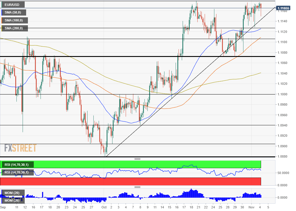 EURUSD