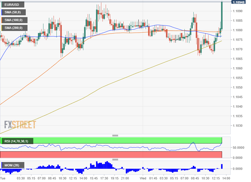 Gbpusd Live Streaming Chart