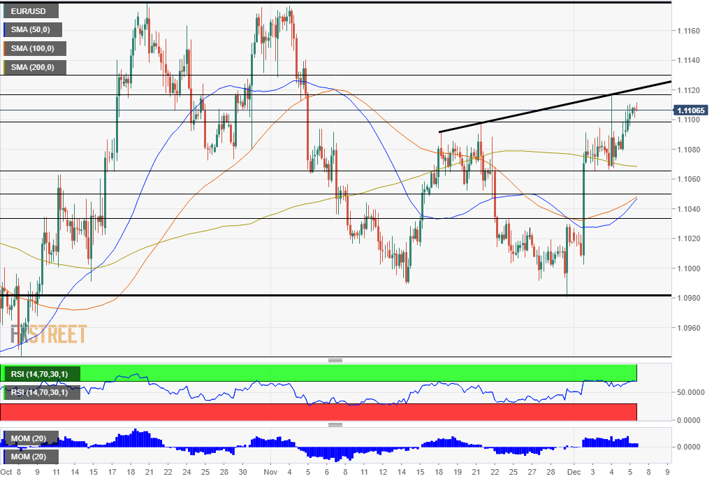 EURUSD