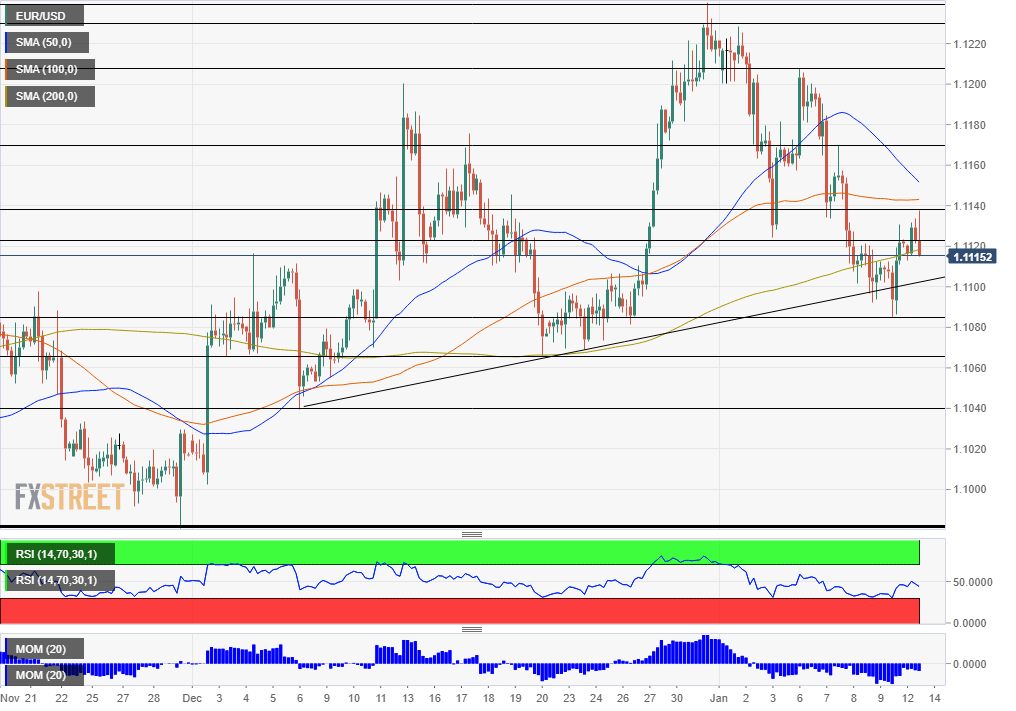 EURUSD