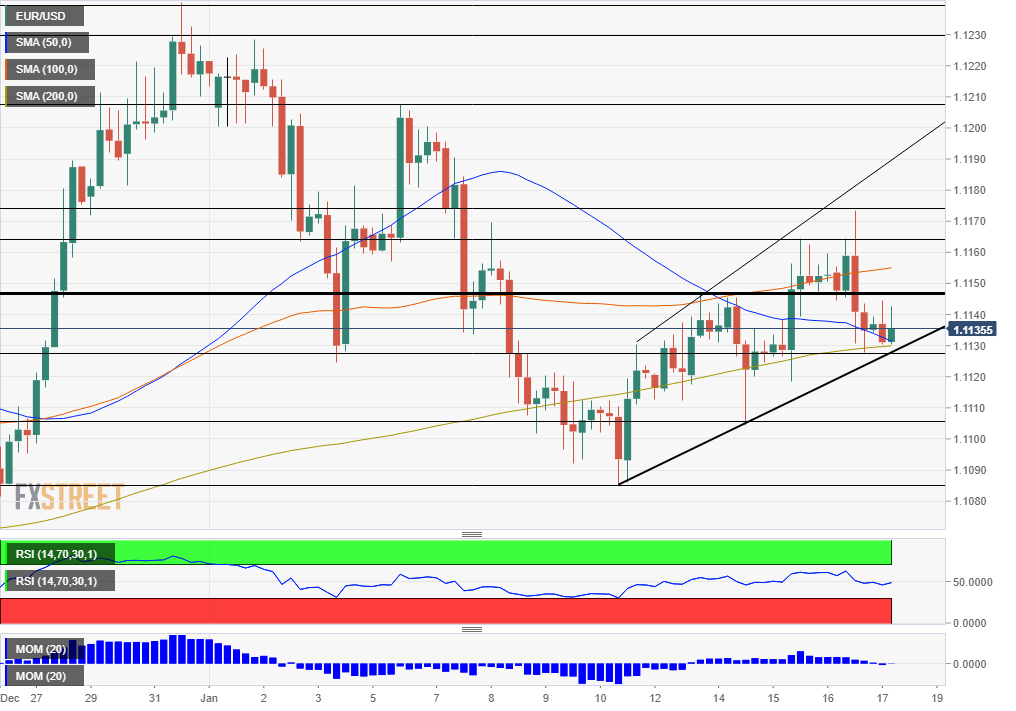 EURUSD