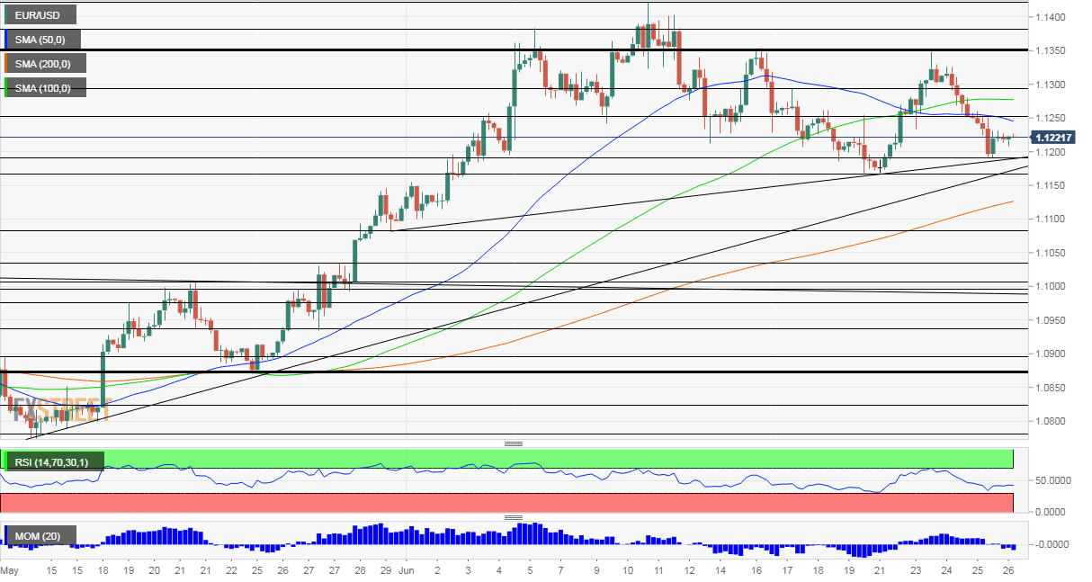 EURUSD