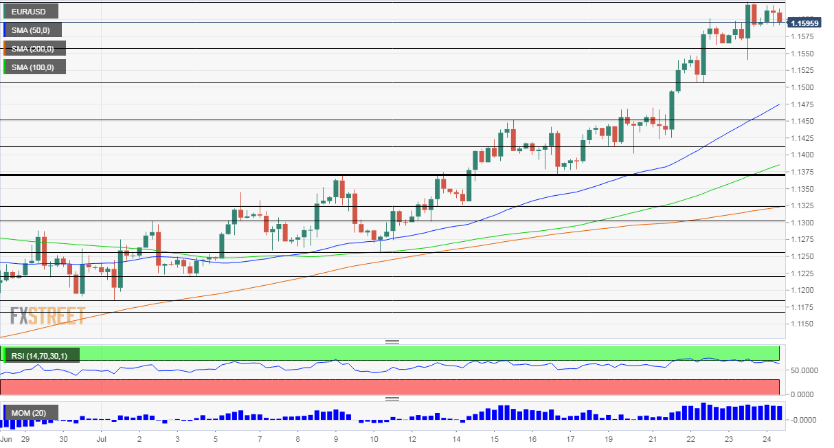 EURUSD