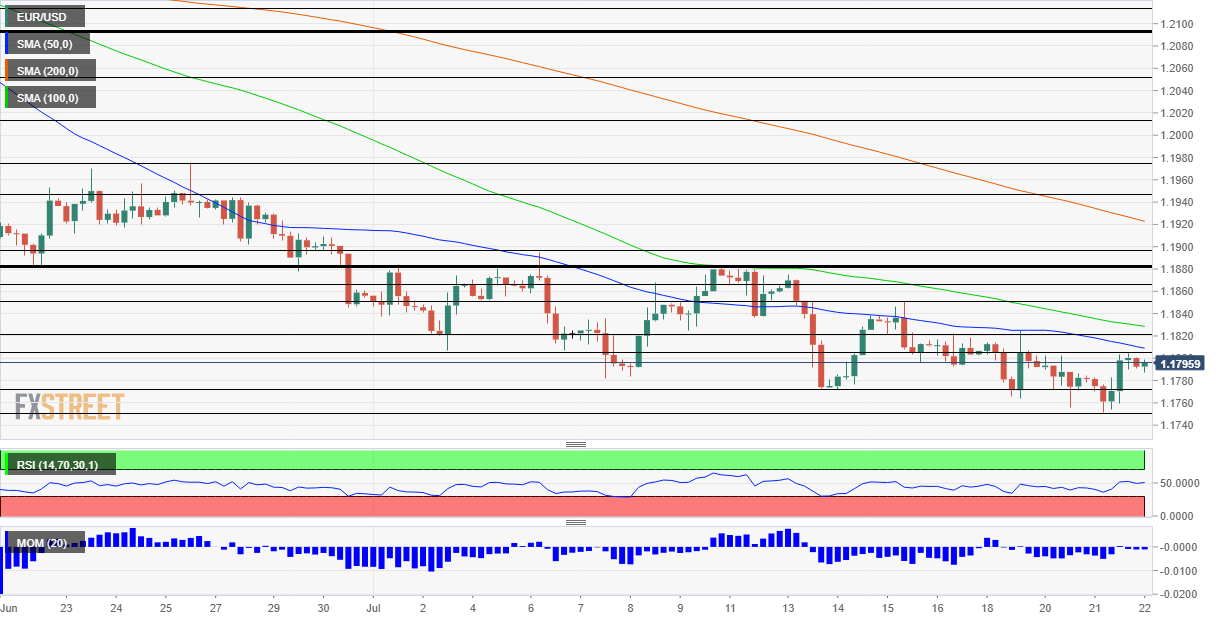 EURUSD