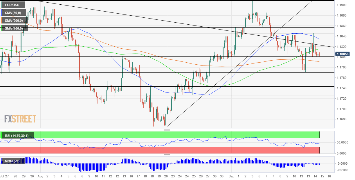 EURUSD