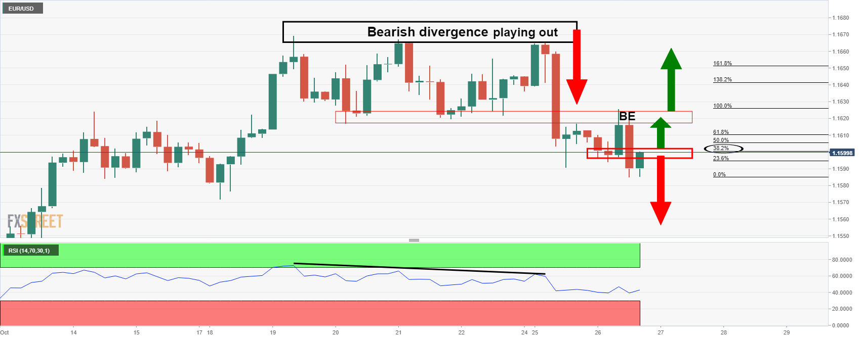 USD/INR forms ascending triangle amid Fed, RBI divergence