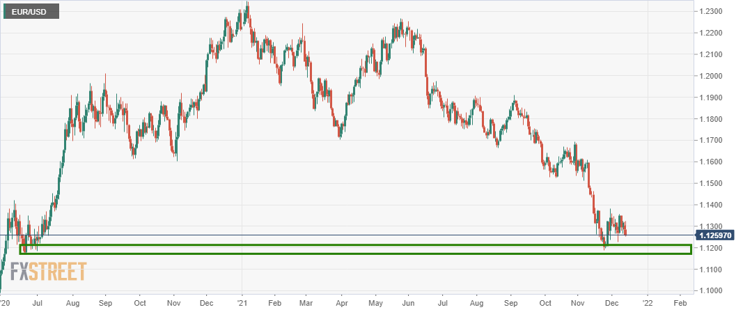 EURUSD