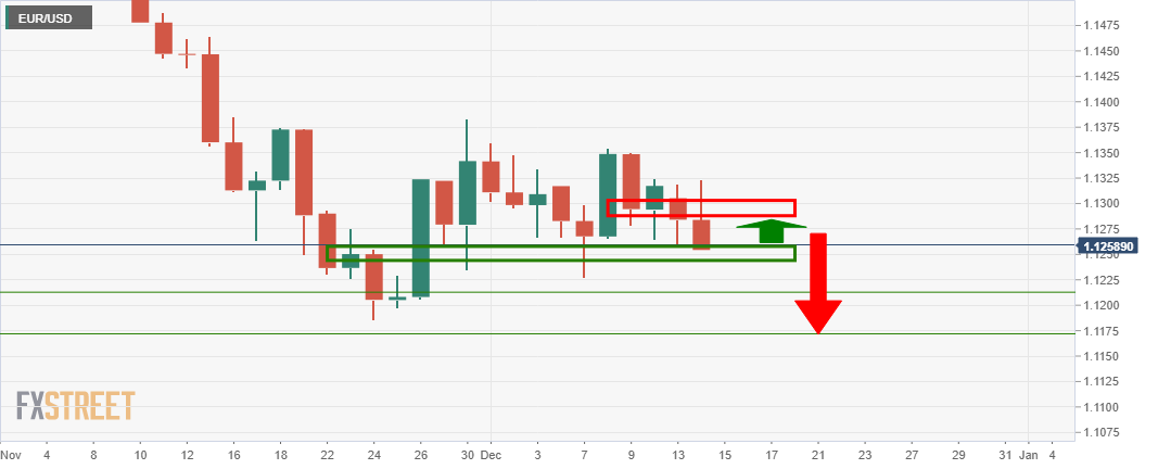 EURUSD