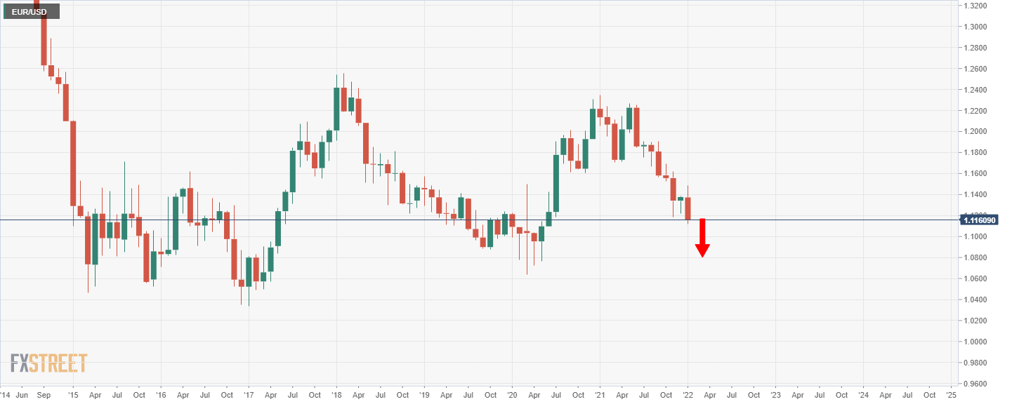 Grafik EUR/USD