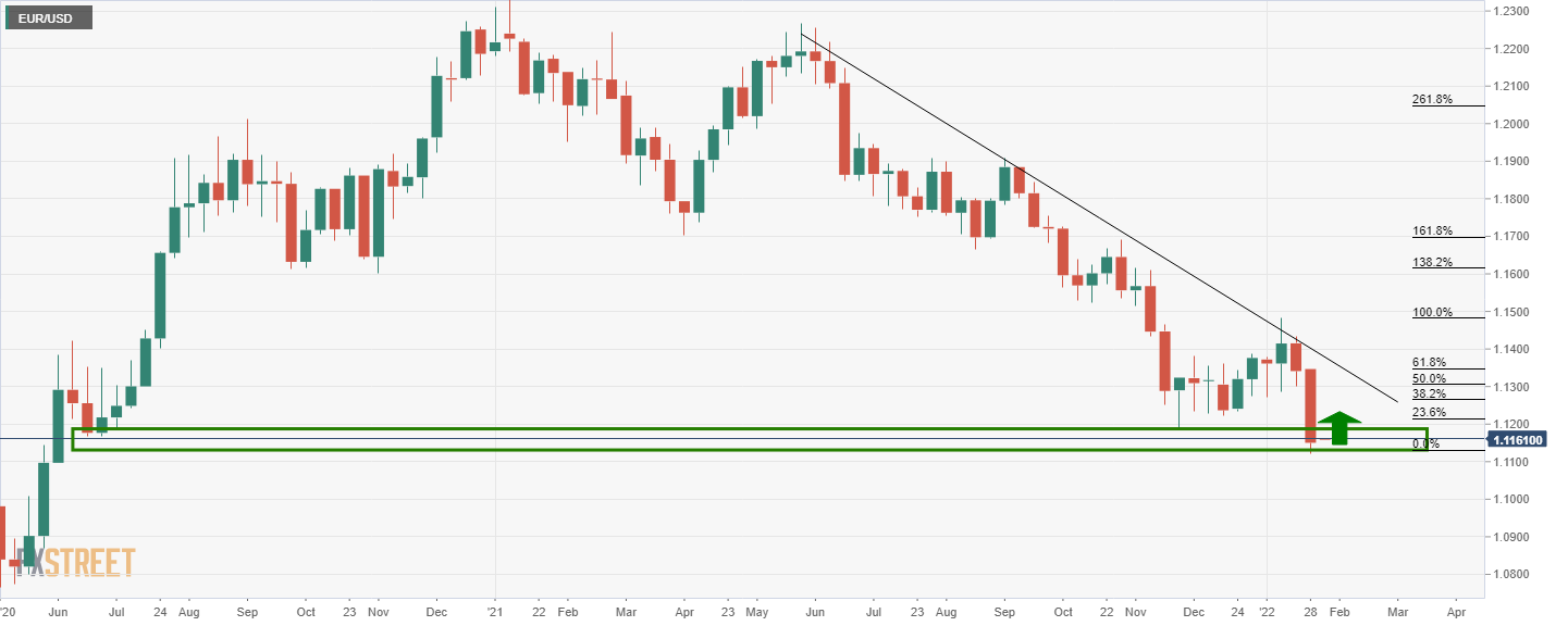 Grafik EUR/USD