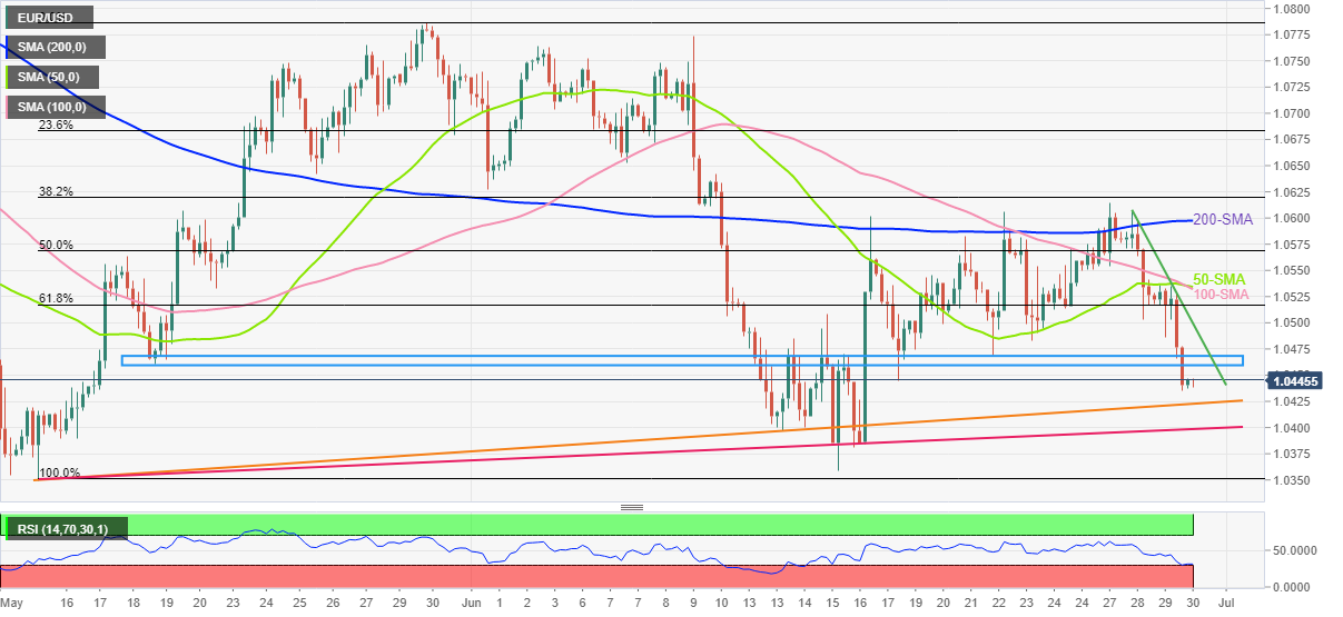 EUR/USD: Grafik Empat Jam