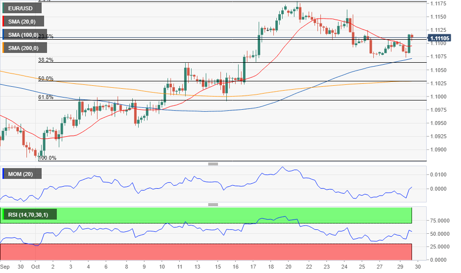 Eur Usd Live Chart Fxstreet