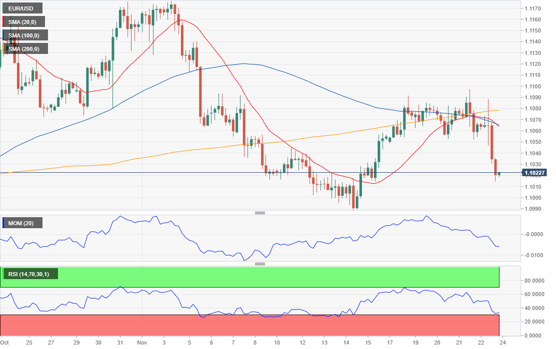 Eur Try Live Chart