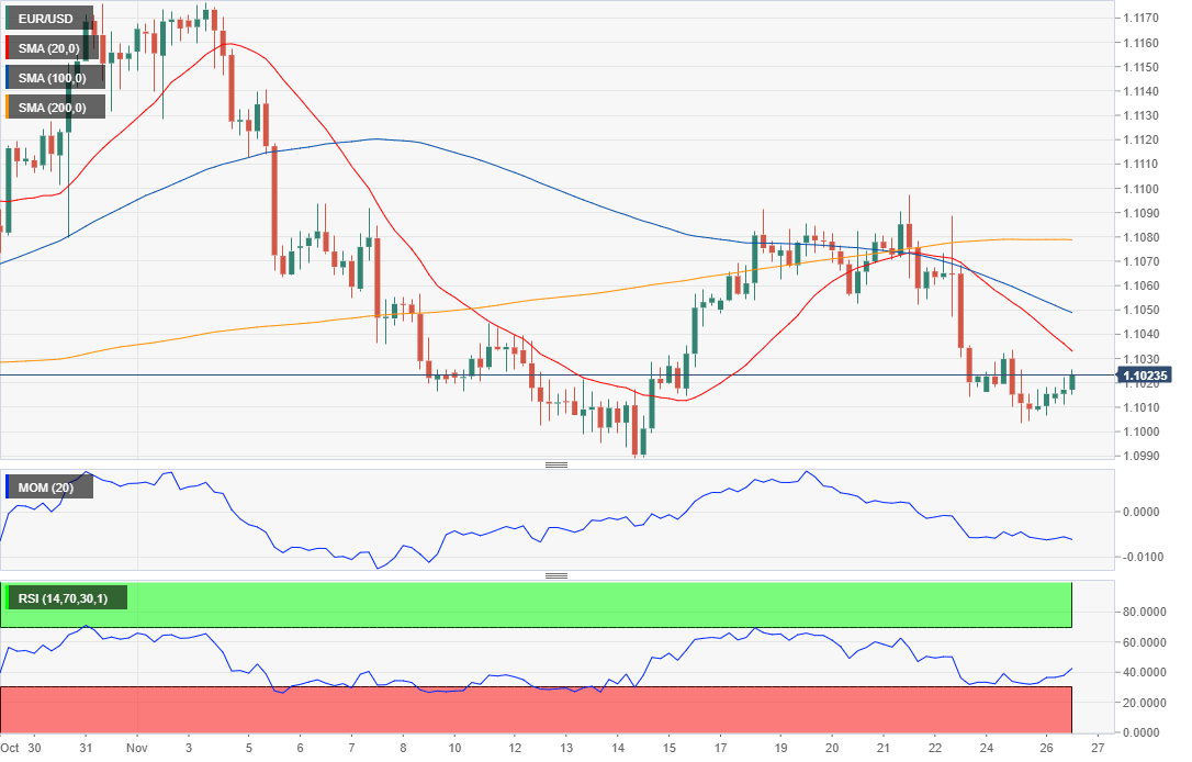 Eur Gbp Live Chart Investing