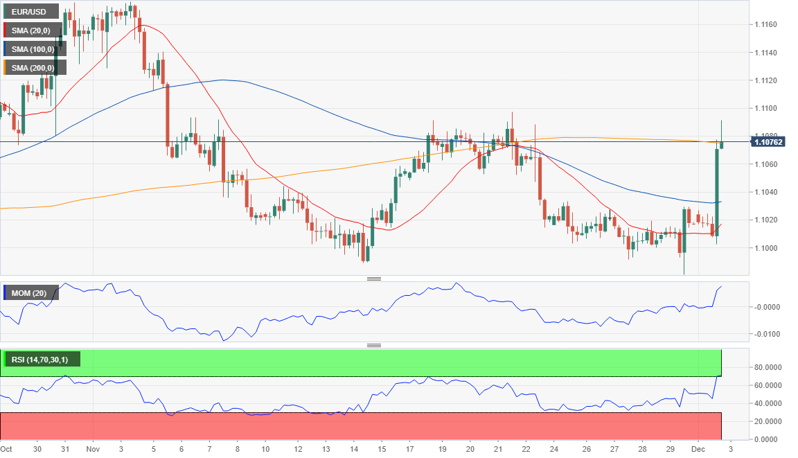 Eurusd Forecast Trade Uncertainty Sent The Dollar Down - roblox street racing unleashed ksi lamborghini youtube