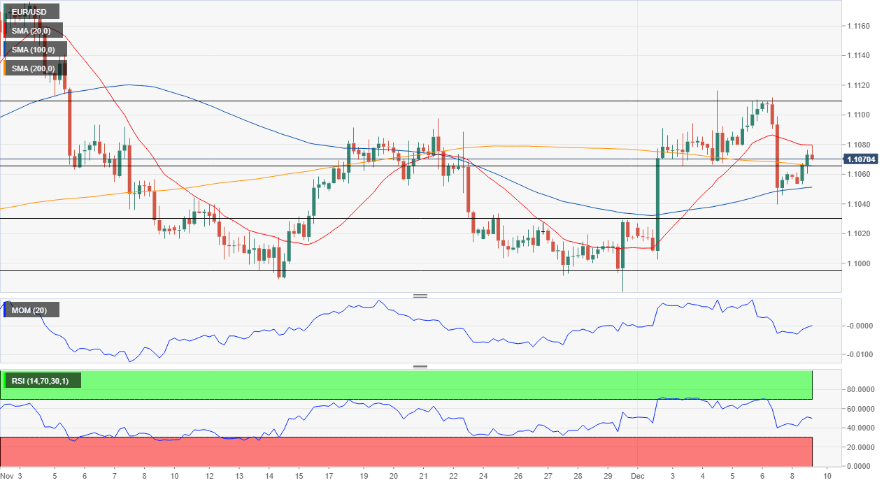 Usd Pln Live Chart