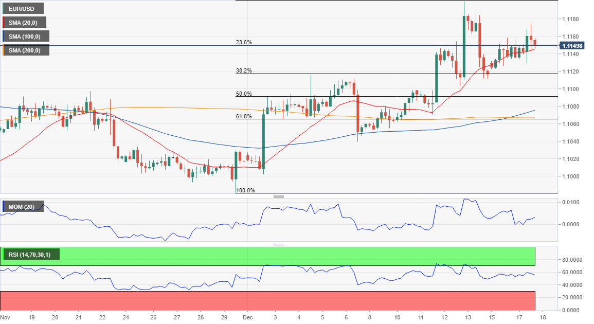 EURUSD