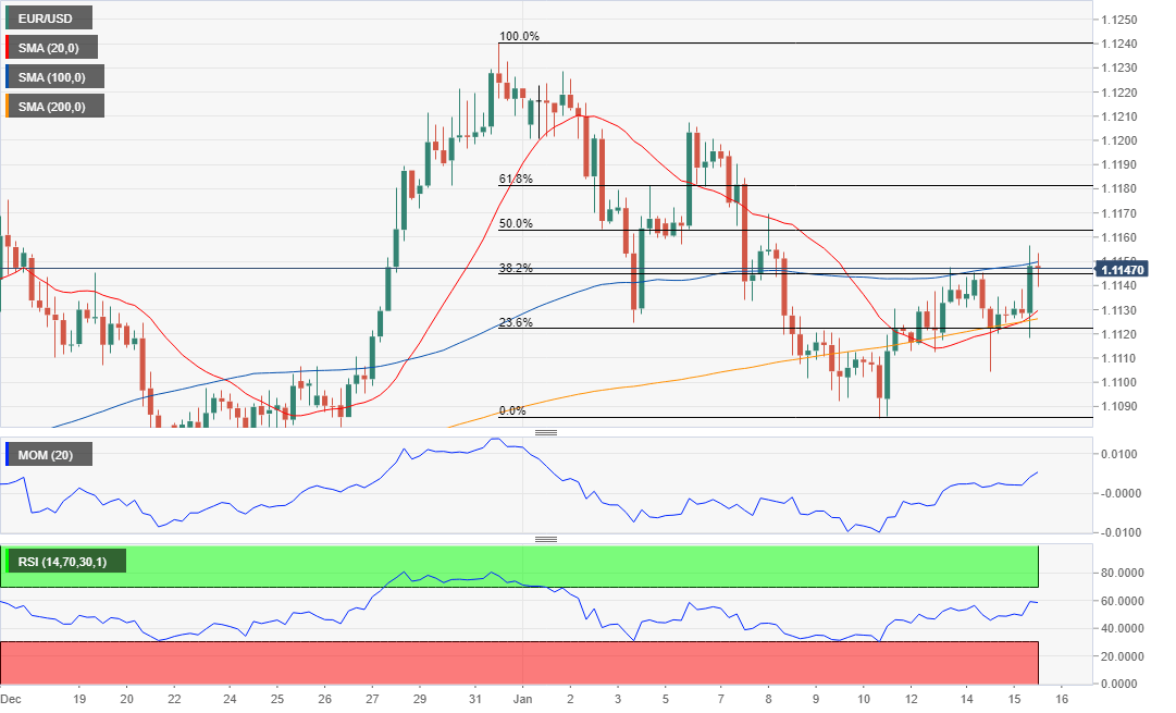 EURUSD