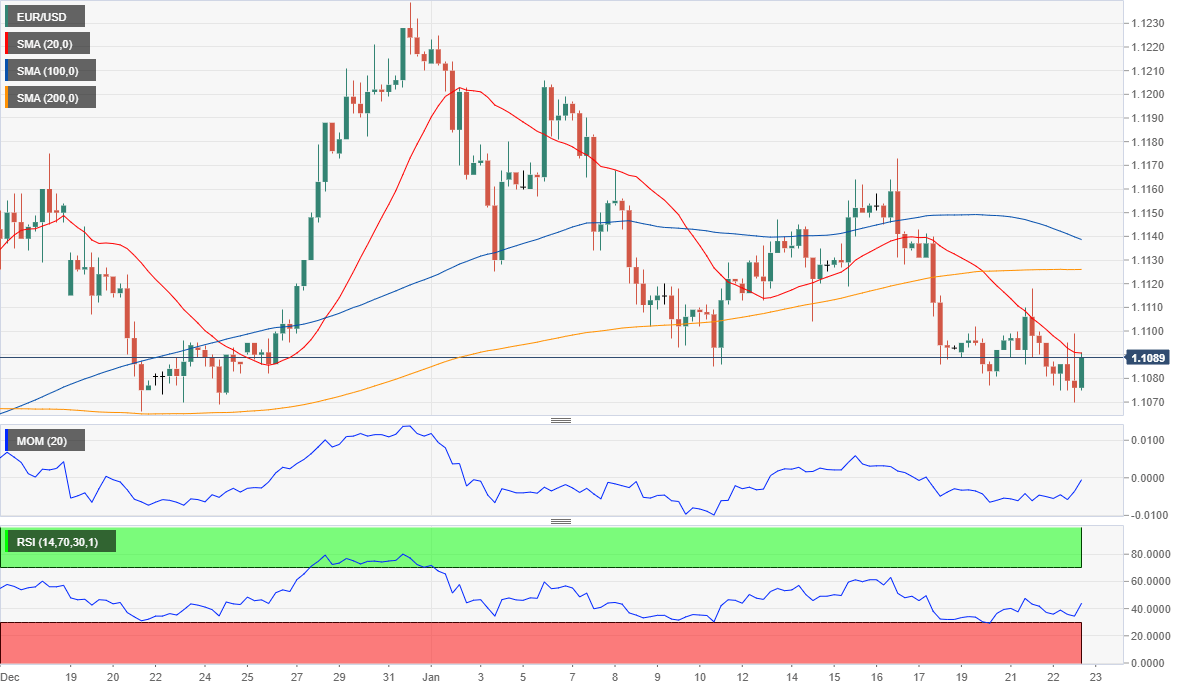 EURUSD