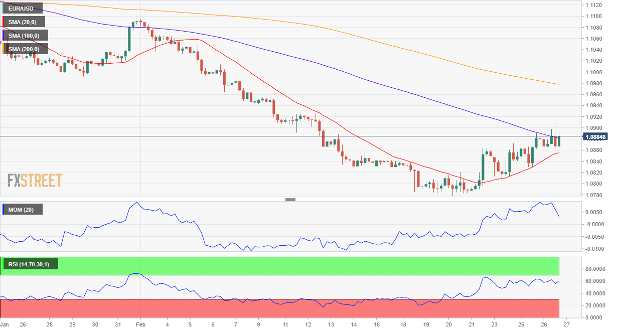 EURUSD