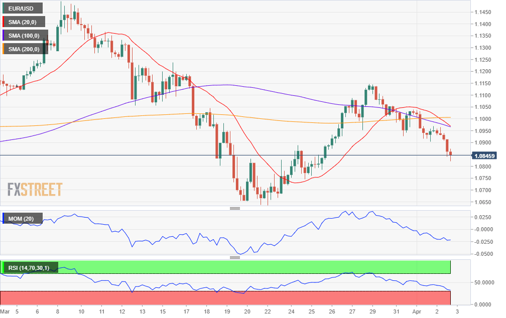 EURUSD