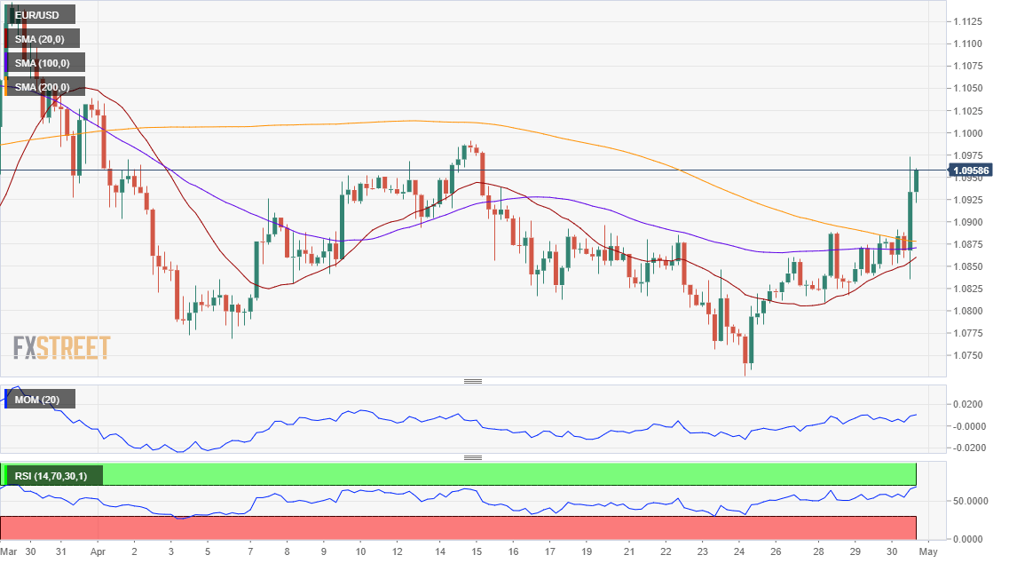 EURUSD